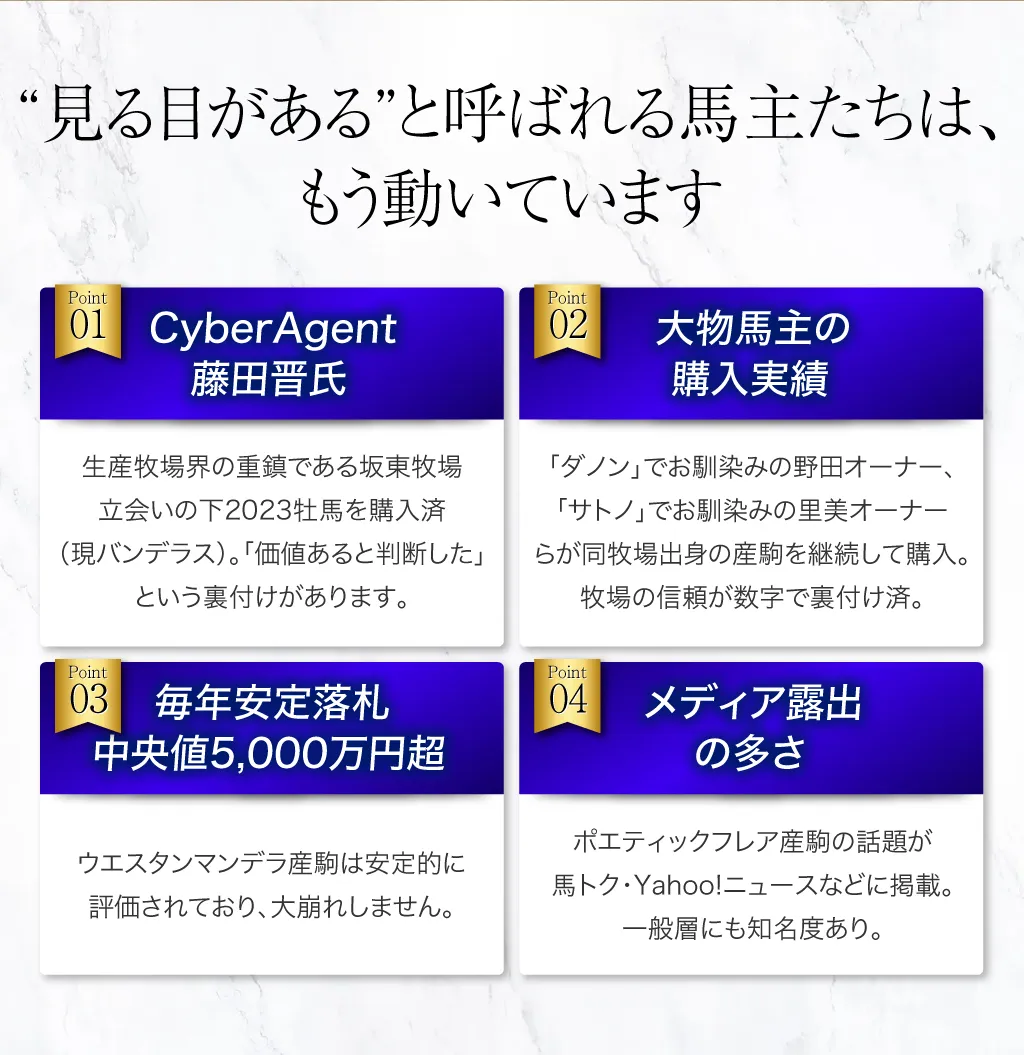 “見る目がある”と呼ばれる馬主たちは、もう動いています。CyberAgent・藤田晋氏。2025牡馬の全兄弟をすでに購入済。「価値あると判断した」という裏付けがあります。大物馬主の購入実績。野田氏、里見氏らが同牧場出身の産駒を継続して購入。牧場の信頼が数字で裏付け済。毎年安定落札、中央値5,000万円超。ウエスタンマンデラ産駒は安定的に評価されており、大崩れしません。メディア露出の多さ。ポエティックフレア産駒の話題が馬トク・Yahoo!ニュースなどに掲載。一般層にも知名度あり。